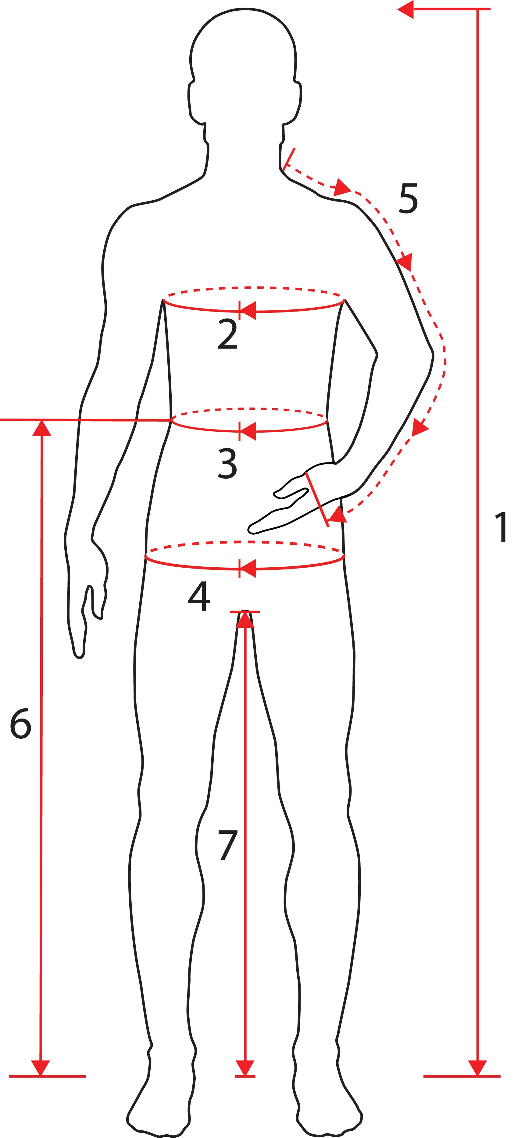 How-to-size diagram